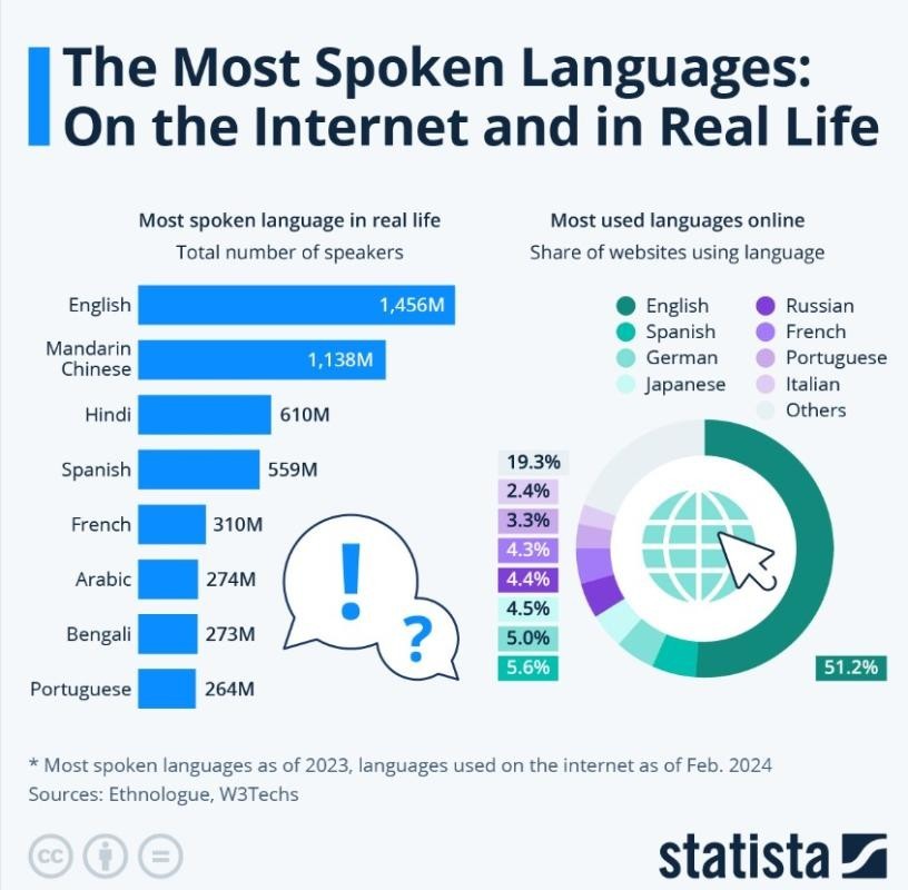 Statista